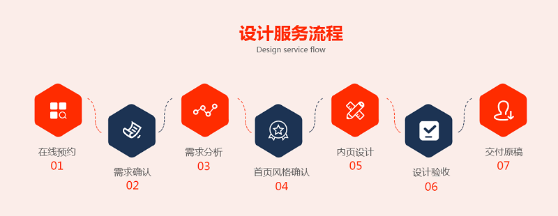 開(kāi)發(fā)驗(yàn)收流程.png